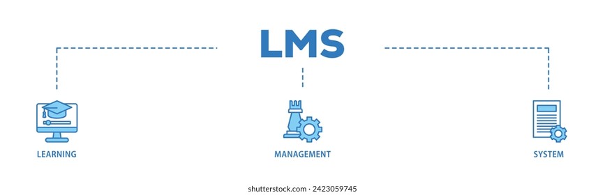 LMS web banner icon vector illustration concept consists of online learning, administration, growth, and automation icon live stroke and easy to edit
