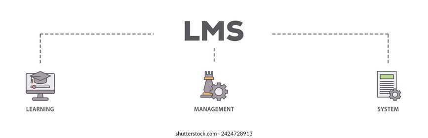 LMS web banner icon vector illustration concept consists of online learning, administration, growth, and automation icon live stroke and easy to edit