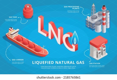 LNG infographics background with gas processing plants carrier tank and station isometric elements vector illustration