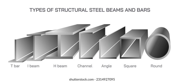 Load Distribution types. Structural beam types. uniformly distributed load, varying load, irregular, Concentrated, Cantilever, simply supported, continuous, fixed beam, I, T, H, angle, rectangle,round