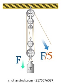 Loaded movable pulleys. Scheme to explain mechanical physics. The laws of motion. Load versus effort. Cargo and force. Physics experiment for education on force and motion with pulley illustration.