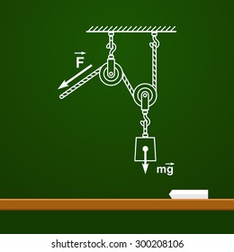 Loaded Movable Pulleys with spring and rope physics drawing on board. School vector illustration. Scientific drawings