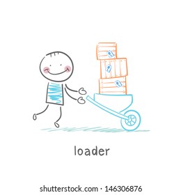 loader