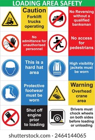 LOADING AREA SAFETY 2.1 X 3 POSTER
