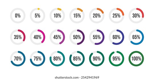 Carregando barra de progresso. Percentual de círculo definido. Carregando conjunto de indicadores. 5 10 15 20 25 30 35 40 45 50 55 60 65 70 75 80 85 90 95 %. Pronto para uso para design na Web, interface do usuário ou infográfico.