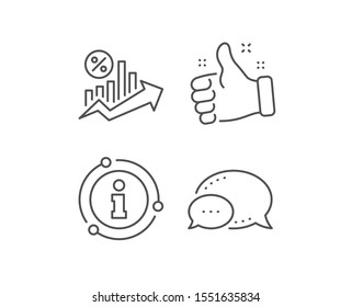 Loan percent growth chart line icon. Chat bubble, info sign elements. Discount sign. Credit percentage symbol. Linear loan percent outline icon. Information bubble. Vector