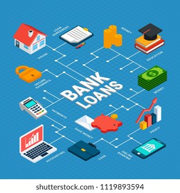 Loaning Algorithms Isometric Flowchart