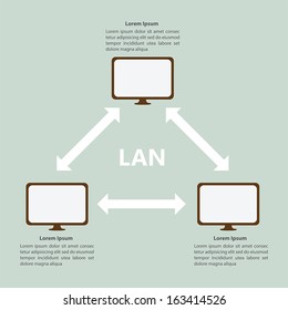 Local Area Network LAN Infographic template, VECTOR, EPS10