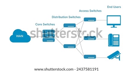 Local Area Network and Wide Area Network. Internet diagram on white background.