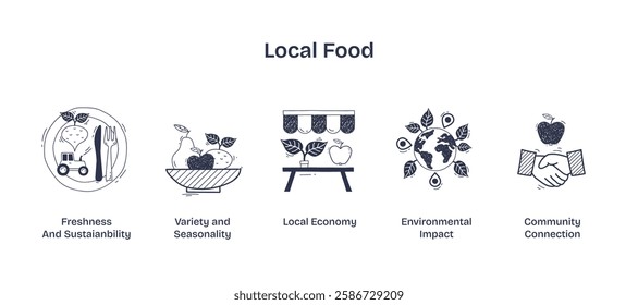 Local food concept with farm, basket, and globe emphasizing sustainability and community. Doodle style icons.