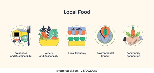 Local food icons highlight freshness, variety, and community. Key objects, bowl of vegetables, local market sign, handshake. Neubrutalism style.