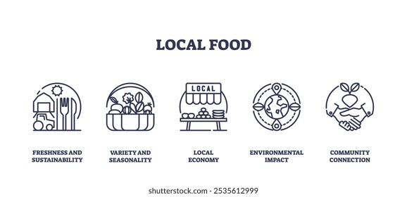 Local food icons outline shows sustainability, seasonality, and community. Outline icons set