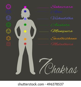 Location of main seven yoga chakras on the human body.Female silhouette with all the basic energy centers.Color vector illustration.Alternative medicine.Oriental or complementary therapy.Wellness.