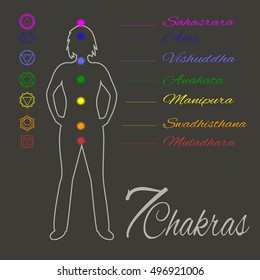 Location of main seven yoga chakras on the human body.Female silhouette with all the basic energy centers.Color vector illustration.Alternative medicine.Oriental or yoga therapy.7 chakras meditation