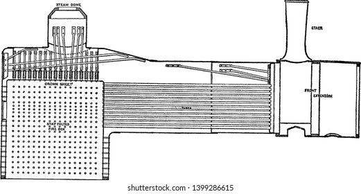 Locomotive Broiler is a steam locomotive with a boiler that operates at pressures well above what would be considered normal, vintage line drawing or engraving illustration.