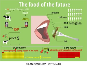 Locust - The food of the future