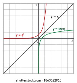 logarithmic and exponential functions graphs