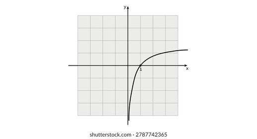 Logarithmic Function Graph in Mathematics.