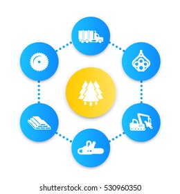 Logging icons, forest harvester, lorry, forestry, wood, lumber, timber industry infographic elements