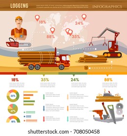 Logging industry infographic. Woodcutter, deforestation, preparation of firewood, power-saw bench, forest transportation. Logging industry vector 