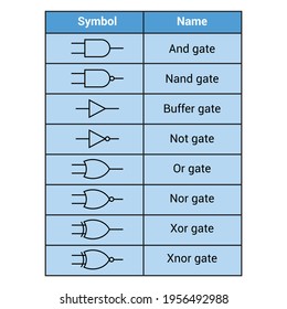 Logic Gate Symbols On White Background