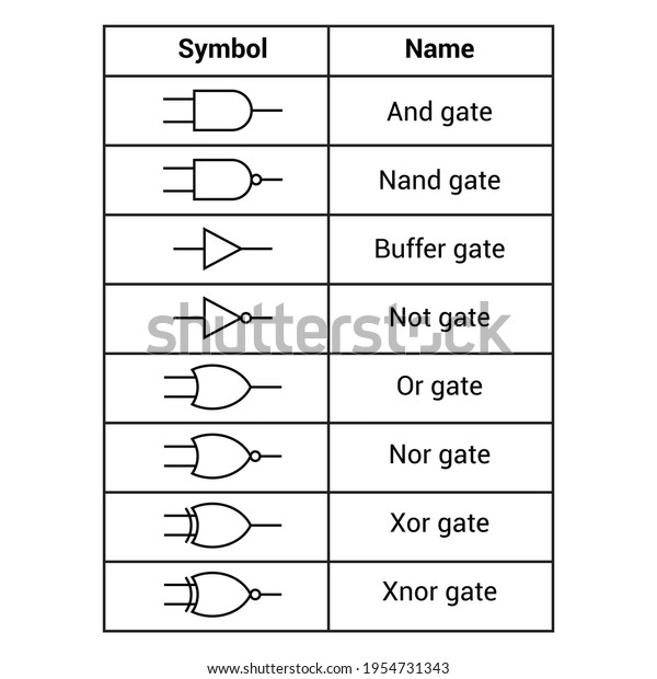 Logic Gate Symbols On White Background Stock Vector Royalty Free