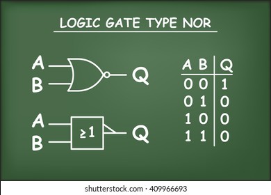 Logic Gate Type NOR On Green Chalkboard Vector