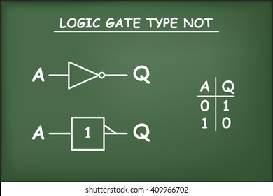 Logic Gate Type NOT On Green Chalkboard Vector