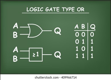 Logic Gate Type OR On Green Chalkboard Vector