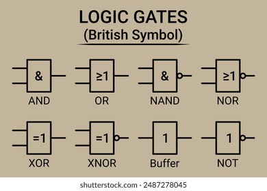 In: Logic Gates (British Symbol). Informatik.