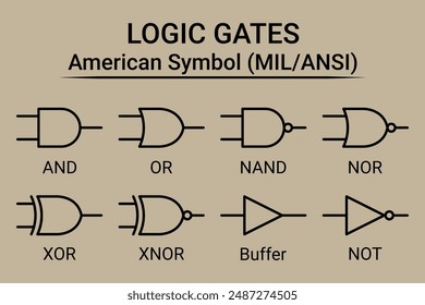 Logikgatter (MIL, ANSI, amerikanisches Symbol)