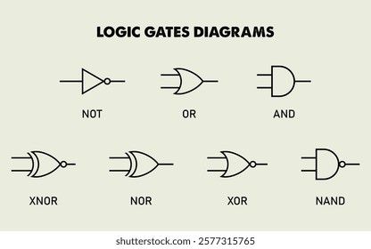 Logic gates symbol diagram digital electronics gates sign symbol logic design silhouette outline strokes vector illustration ict boolean and or not buffer computer circuit