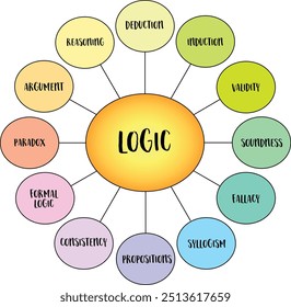 Infografías lógicas, un sistema de razonamiento que ayuda a extraer conclusiones válidas de premisas o hechos determinados. 
