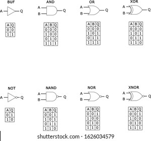 Logical Elements And Their Truth Tables