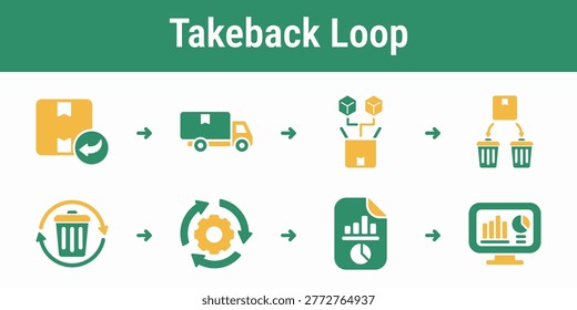 Logical flow for collecting used products sorting materials and documenting recovery under an EPR scheme Useful for waste operators compliance teams and recycling platforms