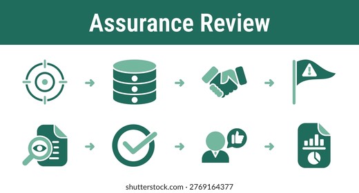 Logical flow for reviewing scope reconciling data resolving issues and preparing an assurance opinion Useful for external assurance providers internal audit and reporting teams