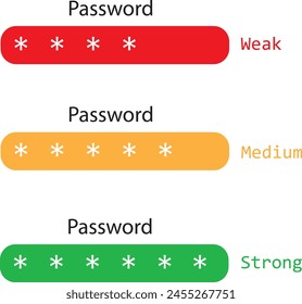 Login password weak strong account registration. Login password form app vector website
