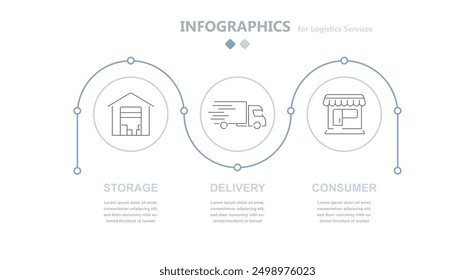 Infografías de círculos logísticos que reflejan servicios logísticos como almacenamiento en un almacén, entrega rápida de automóviles, entrega a un Cliente o tienda. Cadena de suministro de carga