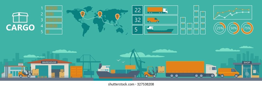 Logistic concept infographics production process from factory to the shop. Warehouse, ship, truck, car. Wide panoramic vector flat illustration for business, info graphic, web, banner, presentations  