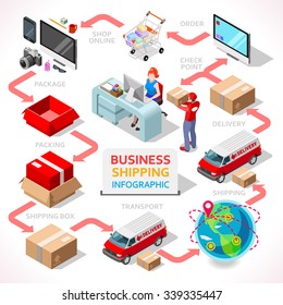 Logistic Delivery Courier Retail Service Chain Concept. 3D Flat Truck Vehicle Isometric People Icon Set. Web Online Good Shop Box Gift Package Product Item Business Shipping Express Vector Infographic