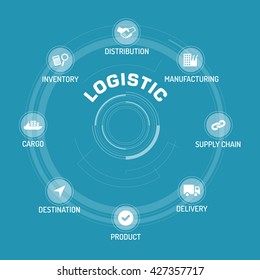 LOGISTIC ICON SET ON BLUE BACKGROUND