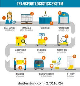 Logistic Infogaphic Set With Transport System Delivery Process Vector Illustration