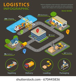 Logistic infographic set with cargo and goods delivery process vector illustration