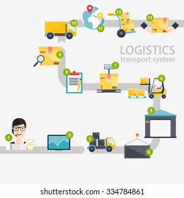 Logistic infographics. Set of flat warehouse icons logistic blank and transportation, storage vector illustration.