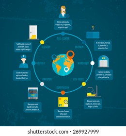 Logistic infographics set with global delivery chain and shipping process presentation vector illustration