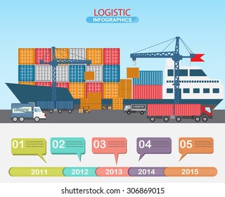 logistic infographics. there are sea shipment, truck and air transportation. Can be used for step option, banner, business data, web design, brochure template and background. vector illustration.