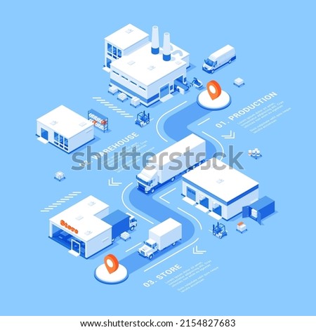 Logistic isometric banner with stage of cargo delivery infographic flowchart scheme vector illustration. Freight shipment information webpage service map pin with production, warehouse, store