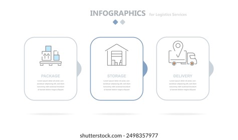 Logistic modern rectangular colour infographics reflecting logistics services such as cargo packaging, storage in a warehouse, delivery to the destination. The supply chain. EPS 10