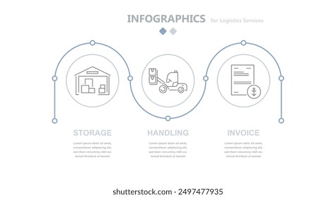 Infografía redonda logística moderna que refleja servicios logísticos como almacenamiento, carga, recarga, descarga, documentación, operación del cargador. Cadena de suministro de carga