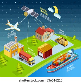 Logistic Network Template With Air Sea Land Transport And Delivery Control By Sattelite Vector Illustration